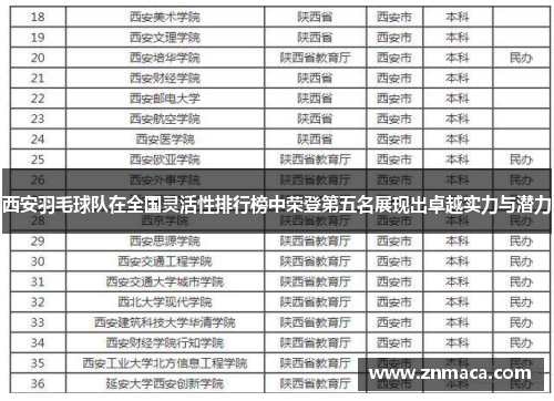 西安羽毛球队在全国灵活性排行榜中荣登第五名展现出卓越实力与潜力